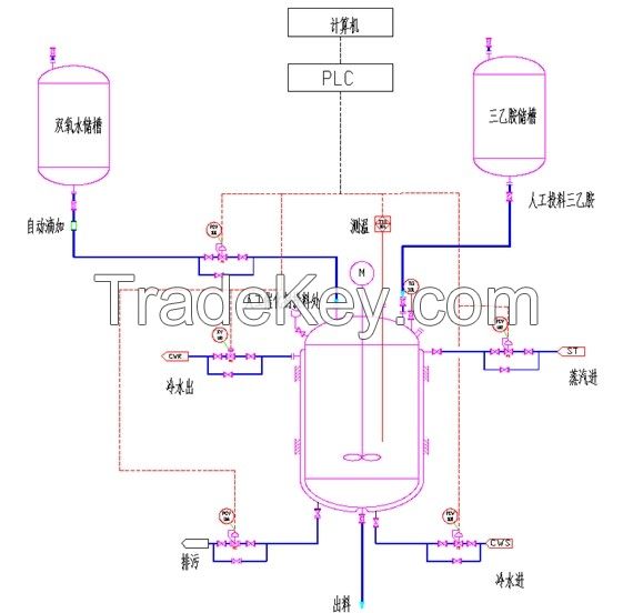 Jacketed Reactor With PLC System Automatic