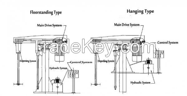 Factory Price High Speed Disperser For Paint Production Line Mixing Equipment