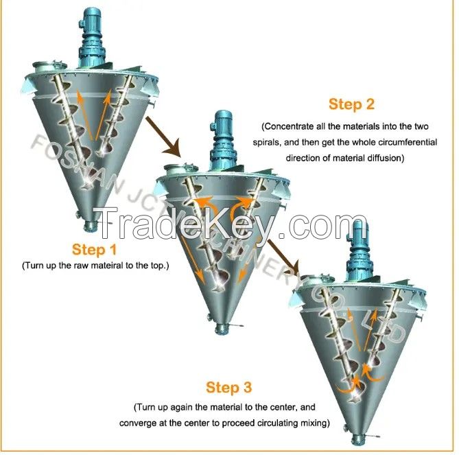 Industrial Vertical Mixing Machine Double Screw Cone Powder Mixer Machine Conical Nauta Mixer Machine