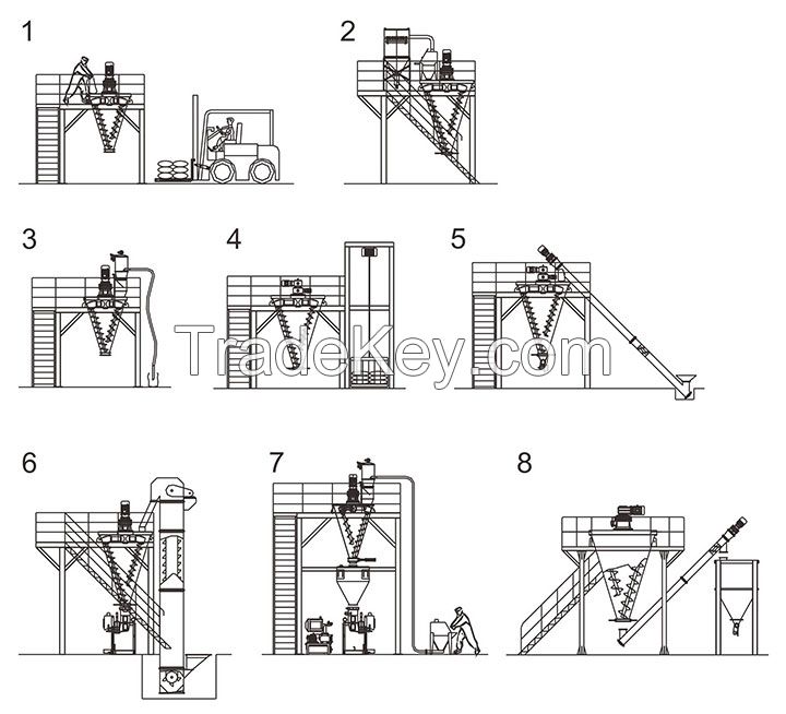 Popular Manufacture Cost-effective Conical Screw Mixer Blender Equipment