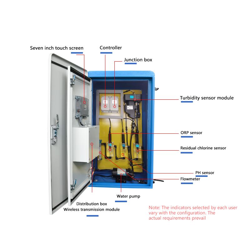 Intelligent swimming pool water quality monitoring system