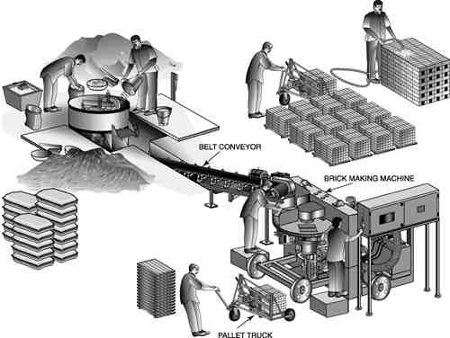 Fly Ash Brick Making Machine