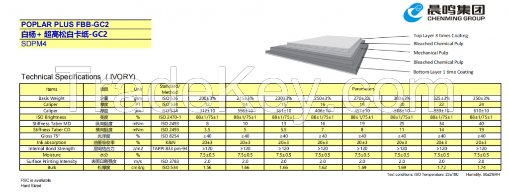 Folding Box Board CHENMING GC1/GC2 in Roll and Sheet