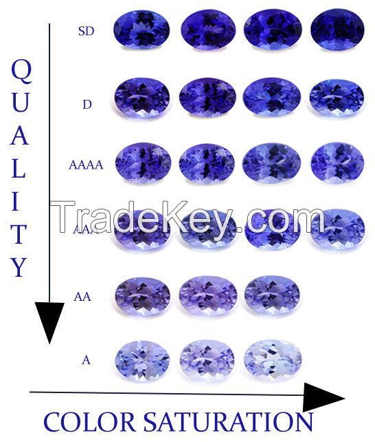 Tanzanite Stone