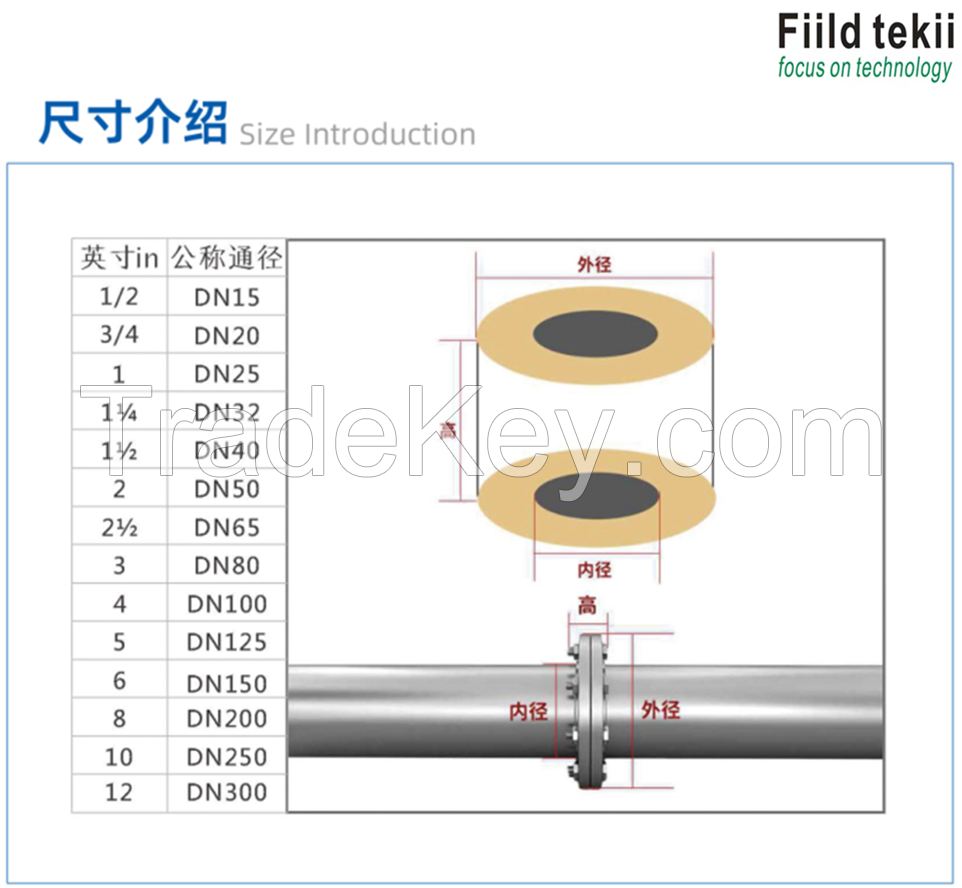 Chemical Spray Shields Guards For Flange Safety, Pipe Leakage Guards, Durable Corrosion Resistant Flange Sleeve