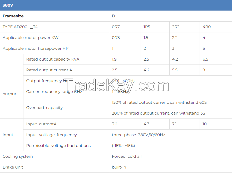 AD200 Portable Mini Frequency Inverter.VFD