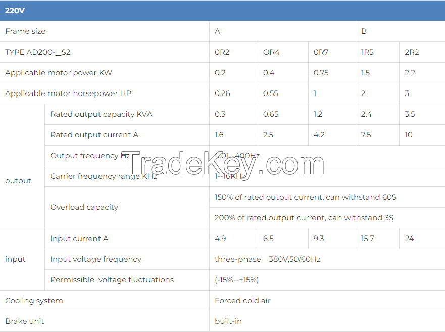 AD200 Portable Mini Frequency Inverter.VFD