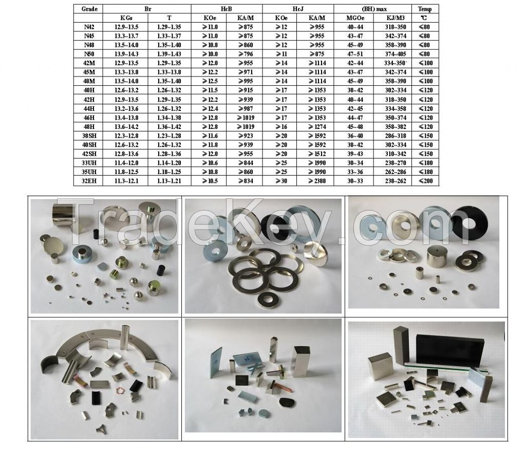 High Quality Sintered NdFeB Magnet