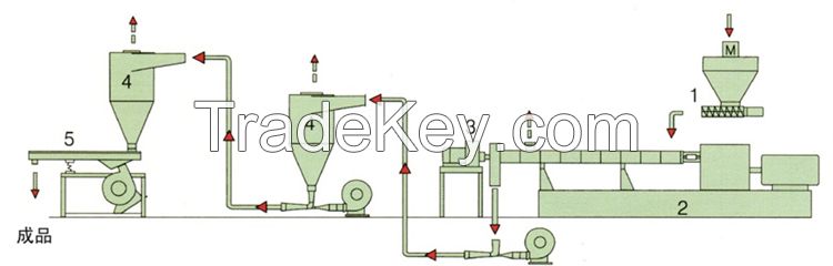 Air cooling hot cutting line