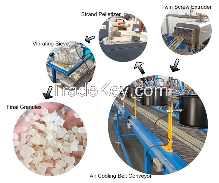 Air cooling strand pelletizing line