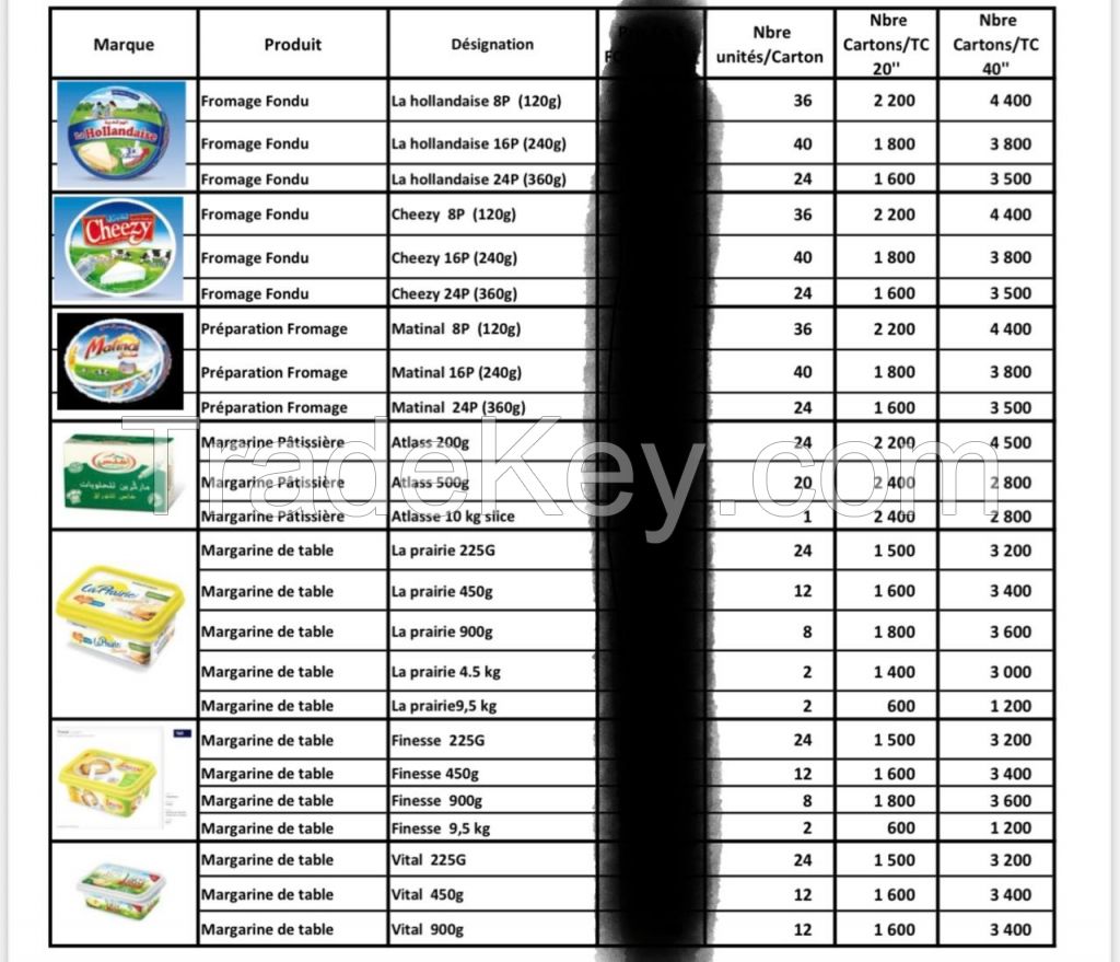 Agroalimentaire 