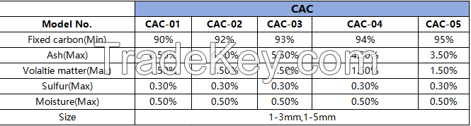 calcined anthracite coal