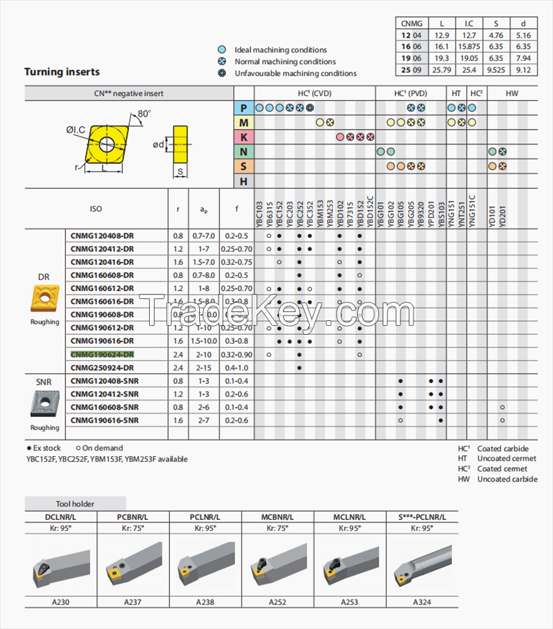 High Performance CNC Turning Inserts Lathe Cutting Inserts Carbide With Carbide Material