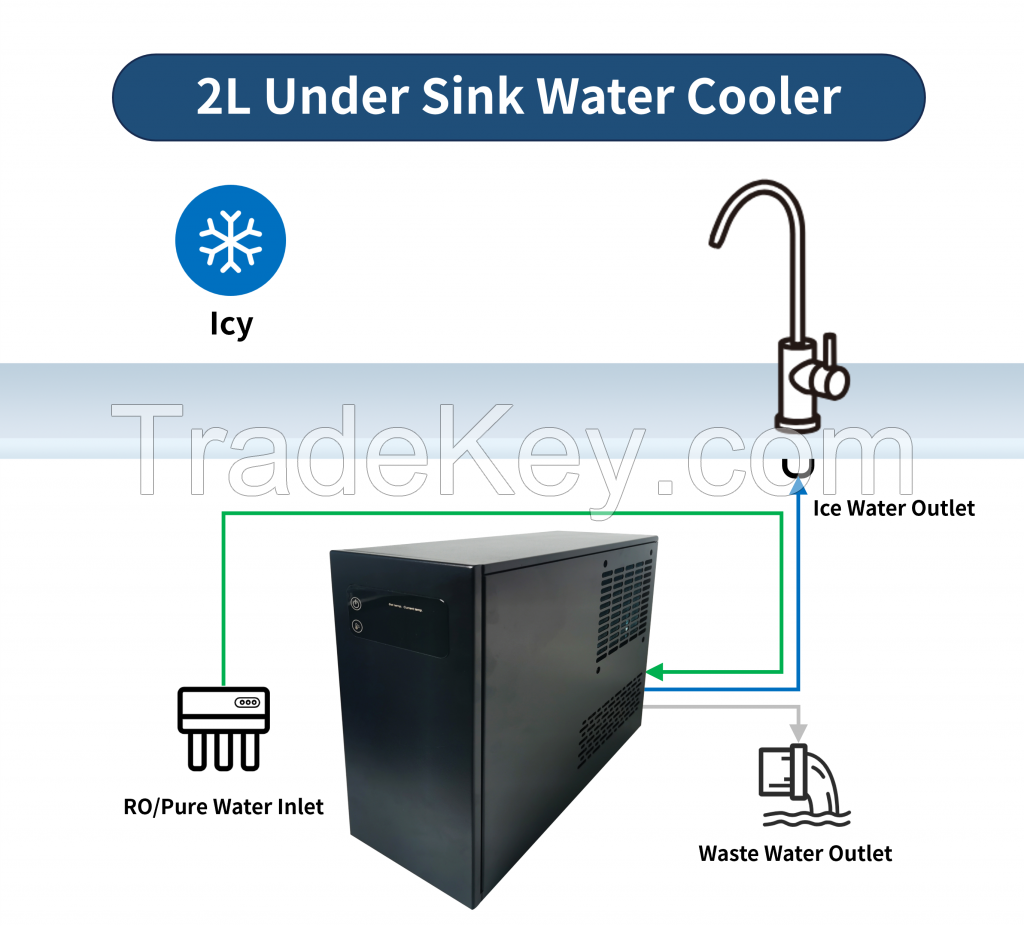 2L Under Sink Water Cooler