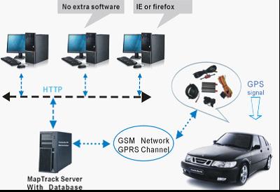 gps tracker software