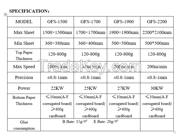 GFS Automatic High Speed sheet  to sheet  Laminating Machine