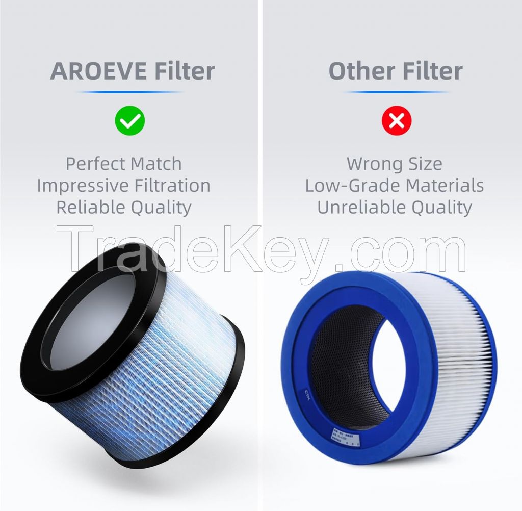 AROEVE MK01 &amp; MK06 Air Filter Replacementair purifier hepa filter 