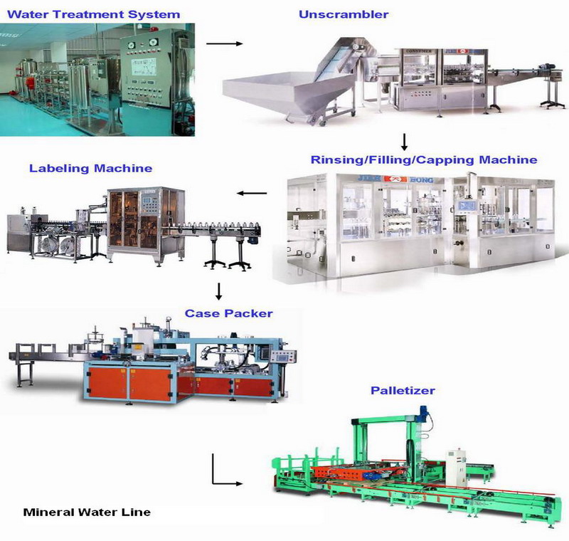 Hot Filling Line For Pet Bottle