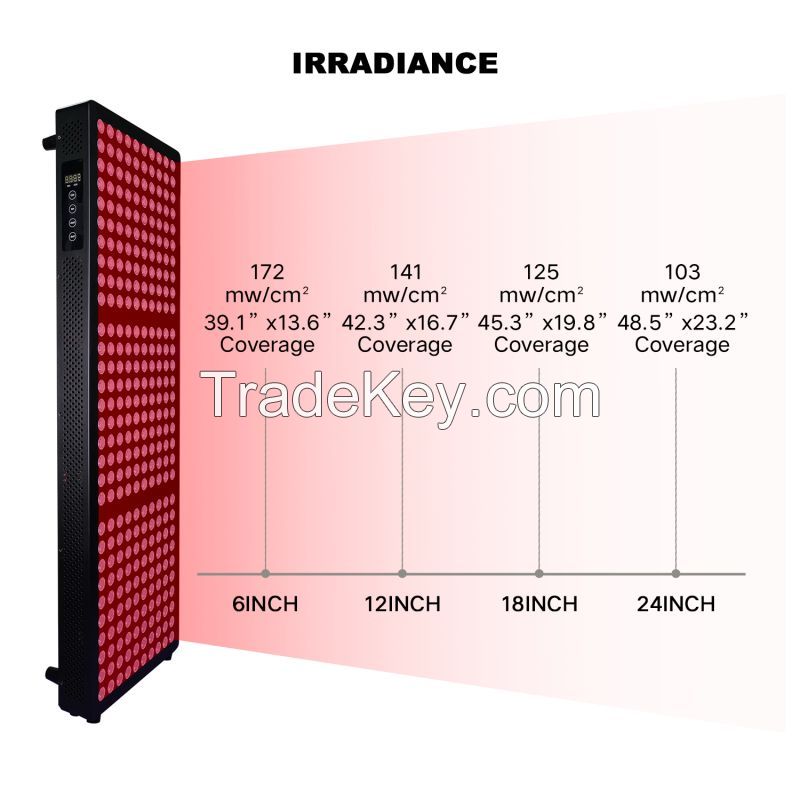 EA1500 Red Light Therapy Panel