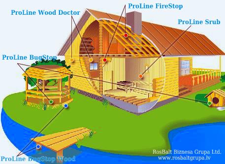 Wood preservative chemicals