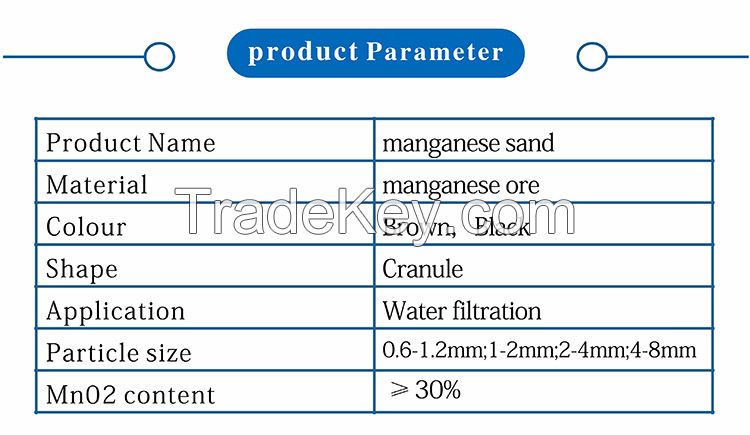 manganese sand filter media