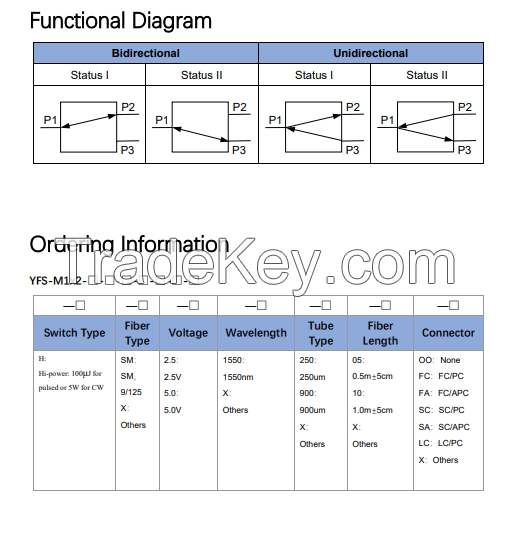 1xN Magneto Optical Switch