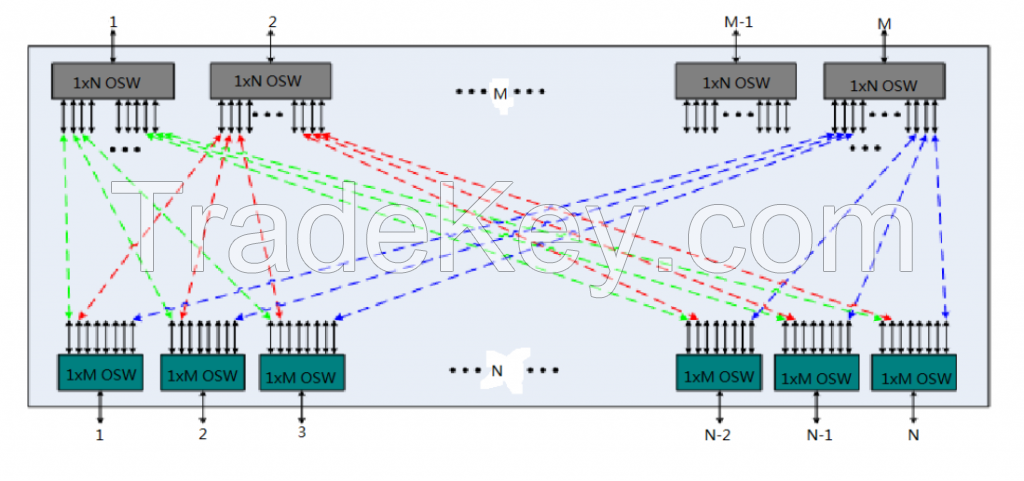 Matrix 2*16 MEMS Optical Switch Module