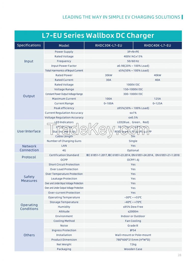 DC fast charging station - 30KW/40KW   both portable and station available