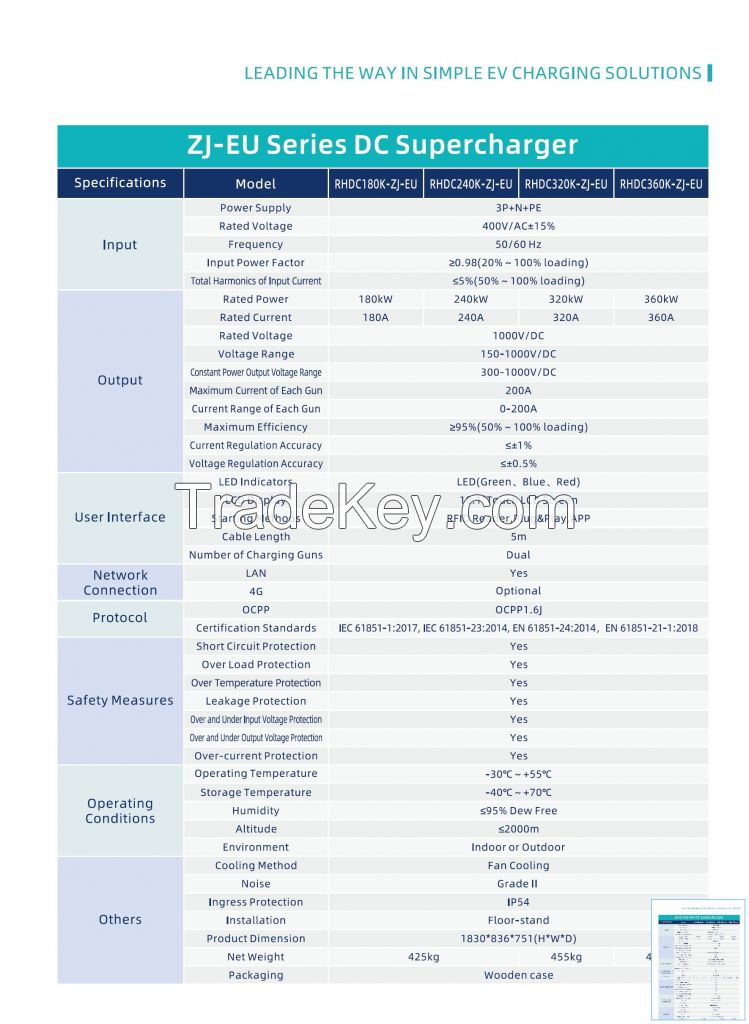 DC fast charging station - Z]-EU 60/80/120/160/180/240/320/360KW