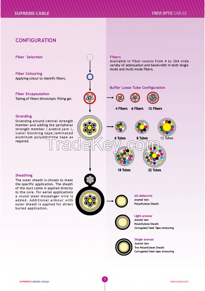 SUPREME Fiber Optics