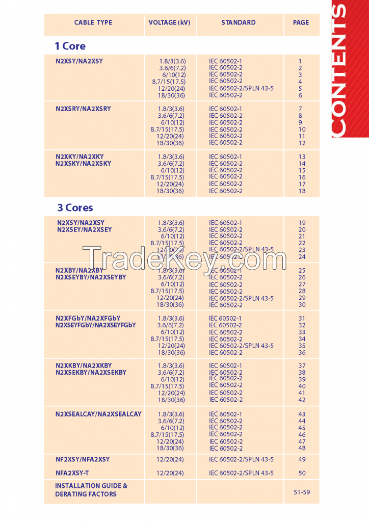 SUPREME Medium Voltage Cable