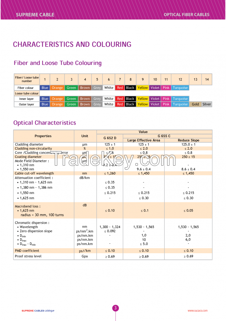 SUPREME Fiber Optics