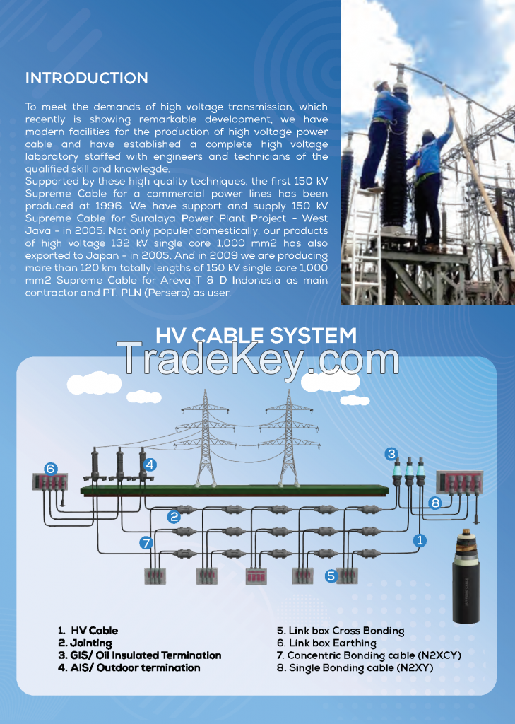 SUPREME High Voltage Cable