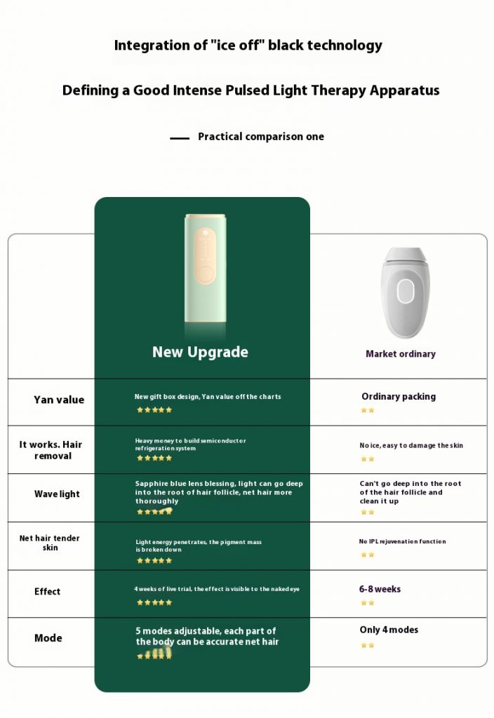 Portable Electric Home Use Epilation Device Ipl Hair Removal Handset Portable Painless Home Use Machine Permanent Women Epilator Handheld Ice Light Hair Removal Device