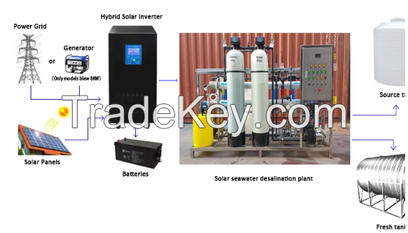 Solar seawater desalination ro system reverse osmosis system unit borehole desalination plant salt sea water desalination system