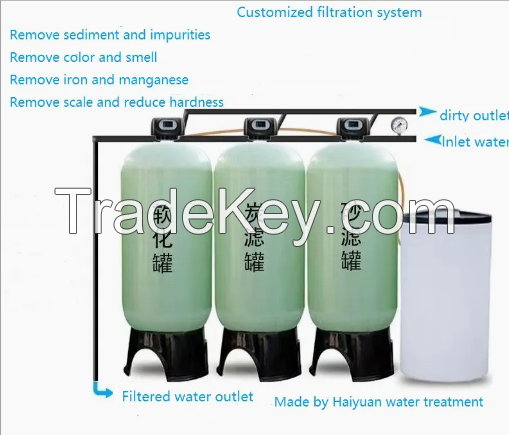 Well Salt Seawater Swro Sea Water Purification Desalination Treatment Plant Machine Reverse Osmosis RO Filtration System Drinking Water Purifier