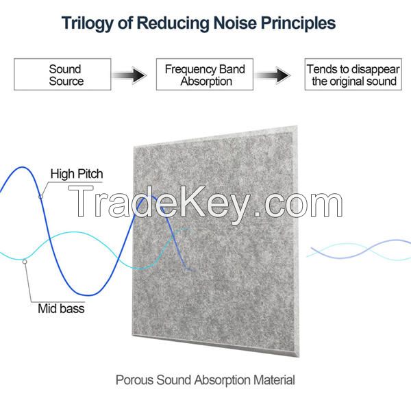 Polyester Acoustic Panel