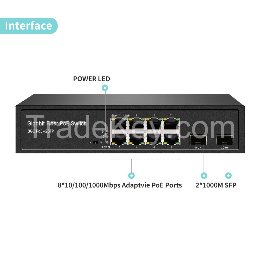 Wholesale Gigabit PoE switch 10/100/1000Mbps 48V 8 16 24 48 port PoE network switch for IP Camera IEEE802.3af/at