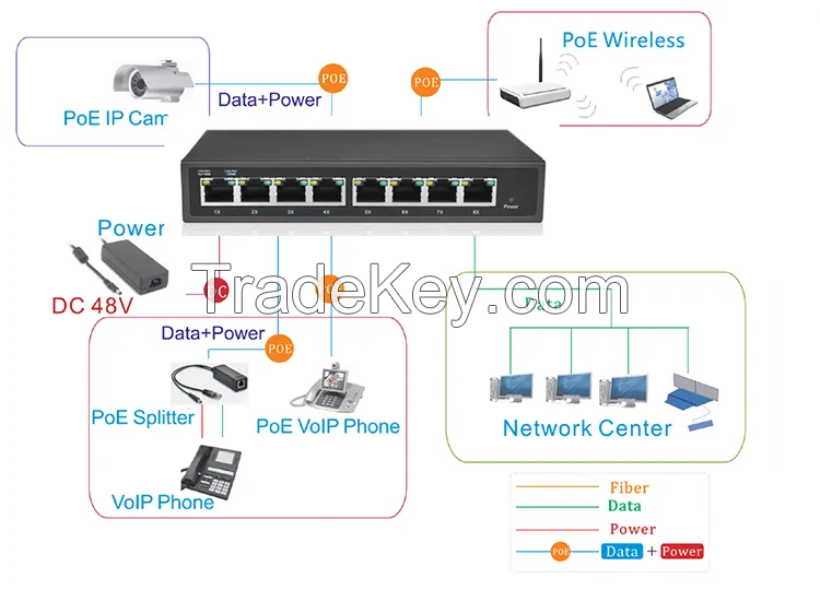 Standard 48V gigabit poe switch unmanaged 8X10/100/1000Base-T port network PoE switch