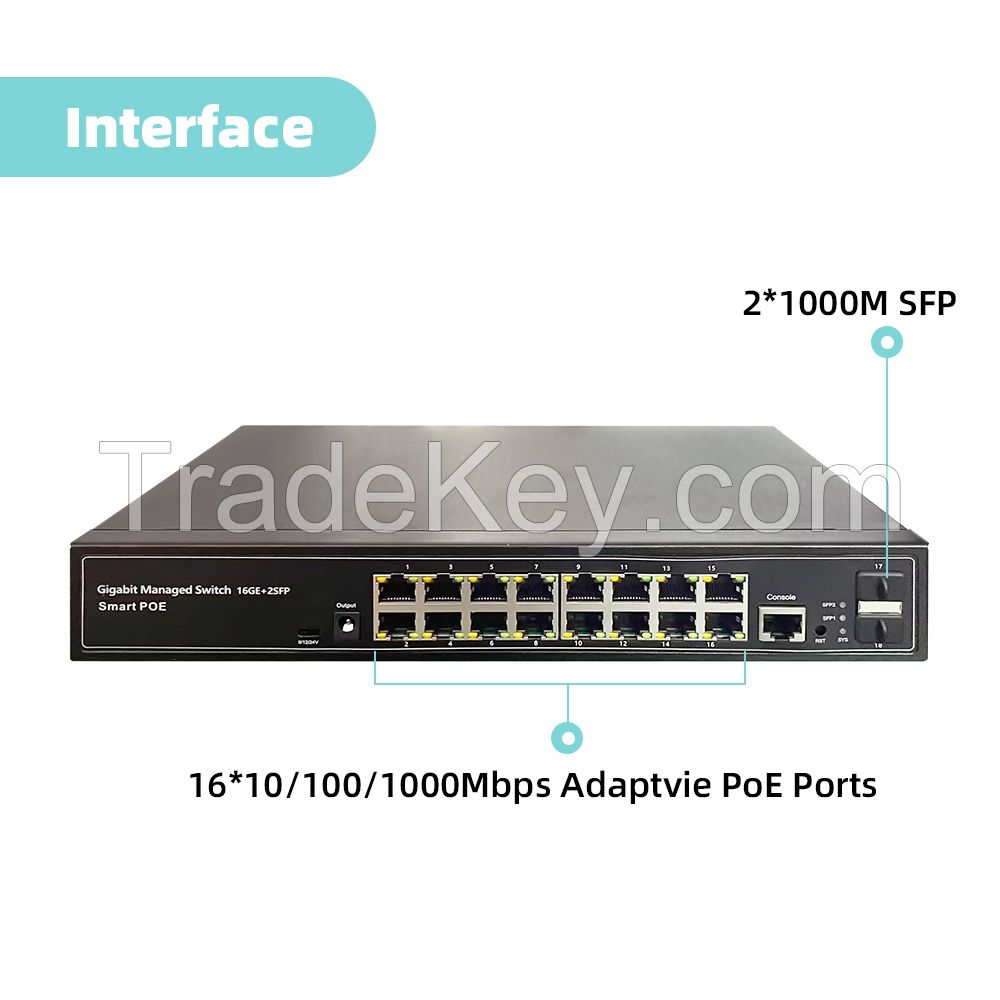 passive 24v network switch 16 Port Full Gigabit Managed 24V PoE Switch with 2 SFP Slots