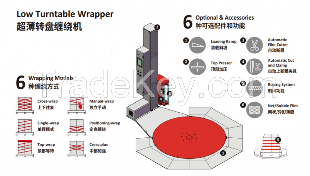 Semi-Automatic Wrapper Low turntable wrapper