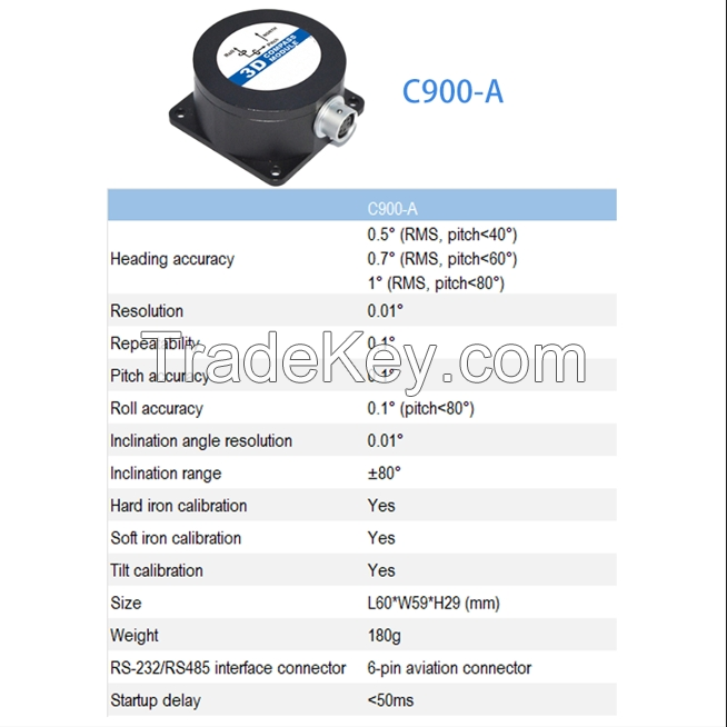Multi-Function Electronic Compass with GPS, Accelerometer, and Magnetometer - Suitable for Embedded Navigation