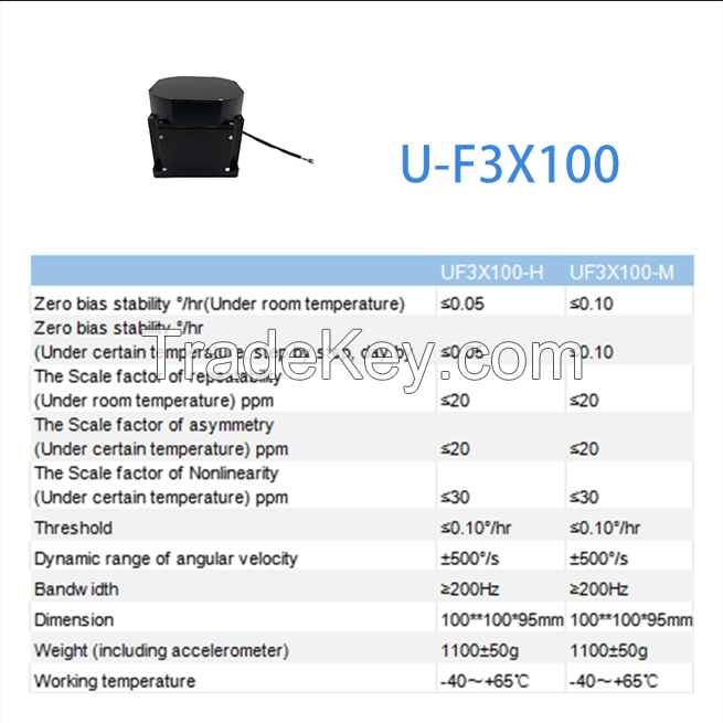 Fiber Optic Gyro IMU System with Calibration Support - Customizable Interface Options