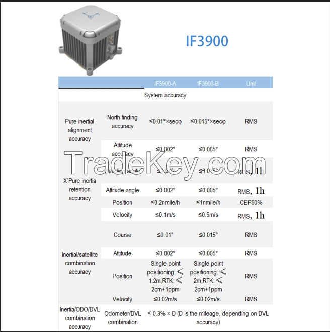 Embedded GPS/INS Navigation System - Complete Solution for Marine and Defense Projects
