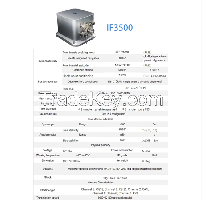 Strapdown Inertial Navigation System and INS and with GNSS-Aided Kalman Filtering