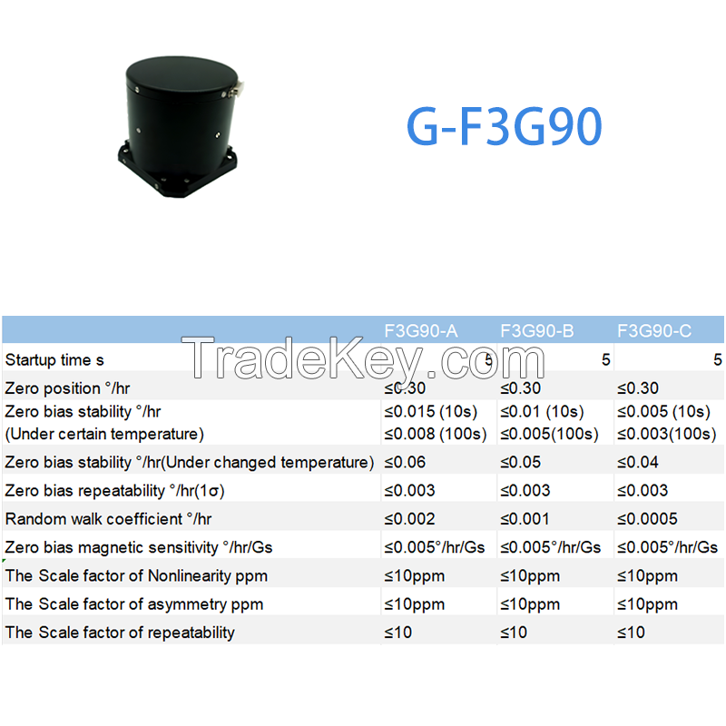 High-Accuracy Interferometric Fiber Optic Gyroscope | Tri-Axis FOG Sensor for Aerospace and Robotics