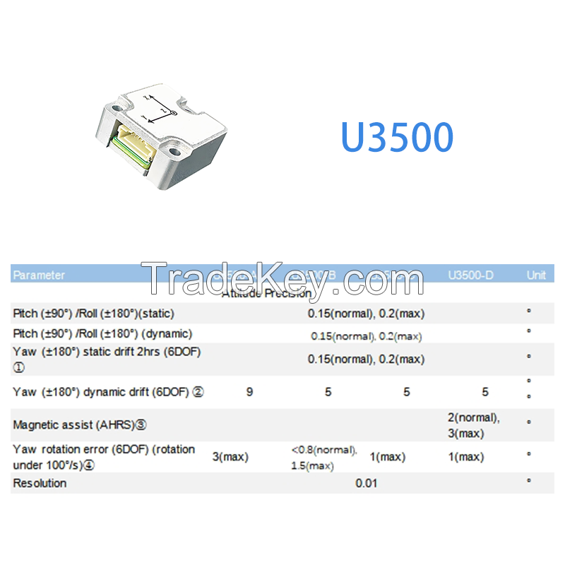 High Accuracy MEMS Inertial Measurement Unit (IMU) for UAV and AGV Applications