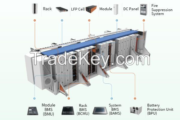 ESS Container Energy Storage System