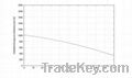 Solar Heatpipe vacuum tube Collector European Solar Keymark certified