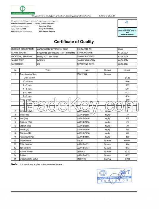 Petroleum coke